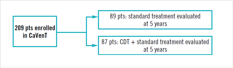 Cavent Trial