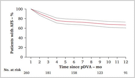 No-option chronic limb threatening ischaemia