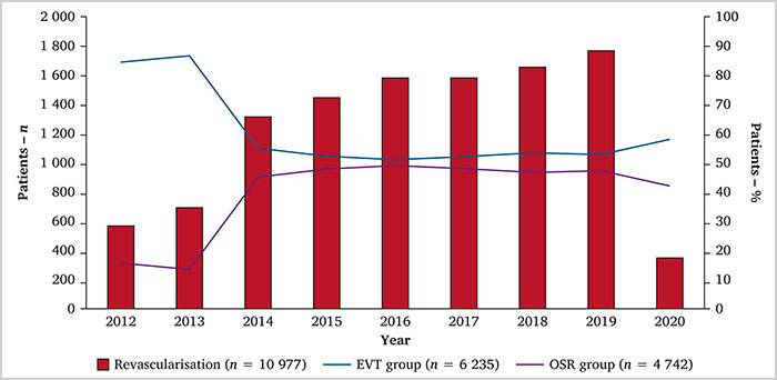 Comparison of clinical outcomes in patients with acute lower limb ischaemia undergoing endovascular therapy and open surgical revascularisation: a large scale analysis in Japan